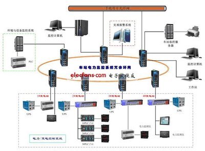 工業(yè)交換機(jī)在地鐵配電監(jiān)控系統(tǒng)的應(yīng)用 - 電子發(fā)燒友網(wǎng)