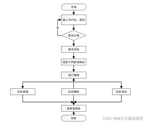 基于java技術(shù)的招聘網(wǎng)站系統(tǒng)設(shè)計與開發(fā)812549計算機(jī)畢設(shè)ssm