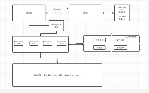 史詩(shī)級(jí)互聯(lián)網(wǎng)電商系統(tǒng)的演進(jìn)過(guò)程詳解