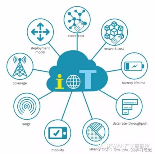 pcb設(shè)計(jì)實(shí)驗(yàn) lpwan物聯(lián)網(wǎng)系統(tǒng)解決方案 lora模塊 lora網(wǎng)關(guān) 云平臺(tái) lora應(yīng)用案例 9 30 10 00
