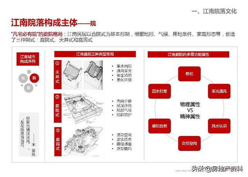 萬(wàn)科地產(chǎn)集團(tuán) 研發(fā)設(shè)計(jì) 產(chǎn)品研究 低密度住宅專題研究