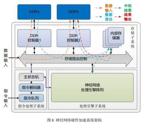 基于fpga的遙感圖像智能處理系統(tǒng)