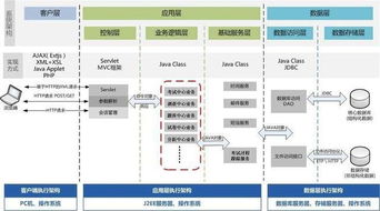 軟件架構(gòu)設(shè)計(jì) 五視圖方法論
