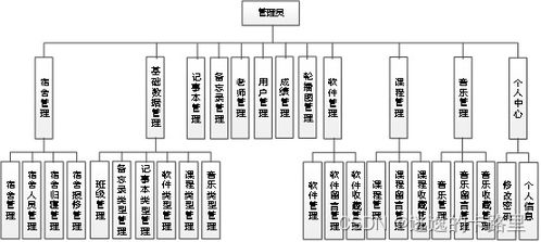 java畢業(yè)設(shè)計(jì) 基于springboot開發(fā)的個(gè)性化定制智慧校園管理系統(tǒng)設(shè)計(jì)與開發(fā) 畢業(yè)論文 附畢設(shè)源代碼