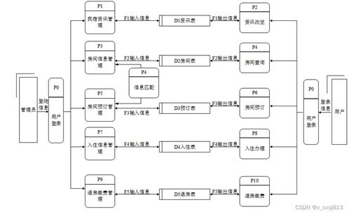 基于php的民宿管理系統(tǒng)的設(shè)計(jì)與實(shí)現(xiàn) 計(jì)算機(jī)畢業(yè)設(shè)計(jì)源碼41279