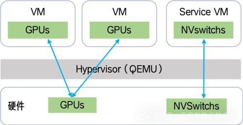 gpu 云服務(wù)器的軟件系統(tǒng)設(shè)計(jì)和實(shí)踐