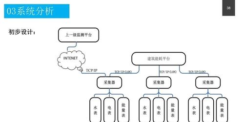 政務(wù)服務(wù)中心智能化系統(tǒng)設(shè)計方案 附pdf下載