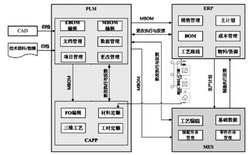 電氣傳動(dòng)數(shù)字化工廠系統(tǒng) erp plm mes scada wms 規(guī)劃設(shè)計(jì)方案