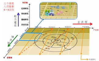 精益研發(fā)驅(qū)動(dòng)產(chǎn)品創(chuàng)新