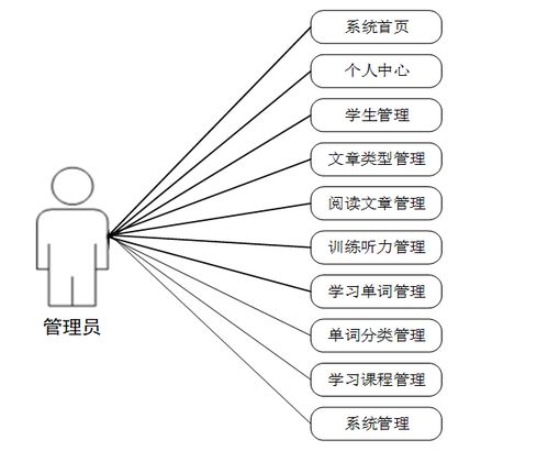 計(jì)算機(jī)畢業(yè)設(shè)計(jì)java大學(xué)生四六級(jí)學(xué)習(xí)網(wǎng)站設(shè)計(jì)與實(shí)現(xiàn) 基于java技術(shù)的大學(xué)生英語四六級(jí)在線學(xué)習(xí)平臺(tái)開發(fā)與實(shí)現(xiàn) java環(huán)境下大學(xué)生英語四六級(jí)學(xué)習(xí)系統(tǒng)的設(shè)計(jì)與開發(fā)